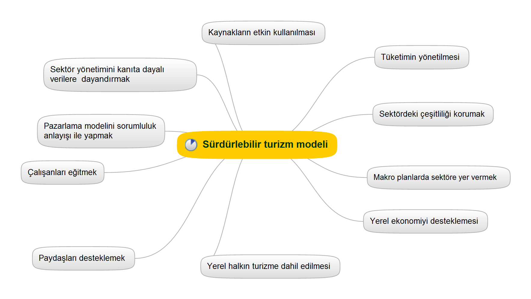 Avrupa da tespit edilen yaklaģık 12.000 bitki türünden yaklaģık 9.000 i ülkemizde yer almaktadır.