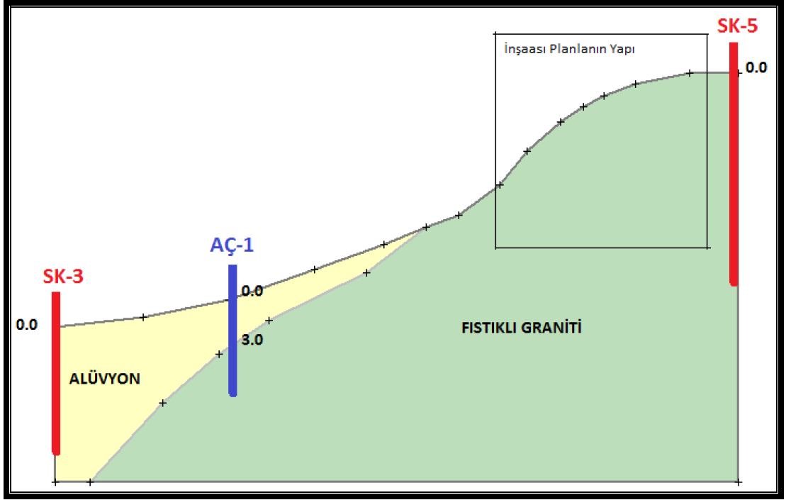 3.4.3.İnceleme Alanına Ait Büyük Ölçekli (1/5000 yada varsa 1/1000) Jeoloji Haritası ile Bölgenin Stratigrafık Kolon Kesiti ve İrdelenmesi Faaliyet alanını Eosen Yaşlı Fıstıklı Graniti ve Kuvaterner