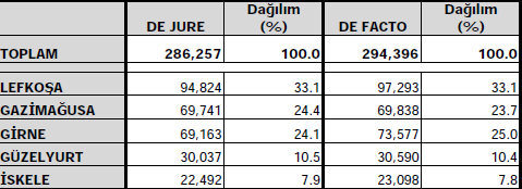 Veri araştırması, değerleme konusu varlığın piyasa seviyesindeki uluslararası, ulusal, bölgesel ya da komşuluk çevresi trendlerini araştırmakla başlar.