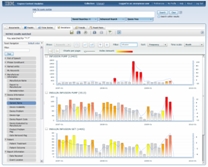 İnsanları, süreci ve bilgileri birleştirir IBM Content Analytics İçerikten iş kavrayışları elde edin OmniFind Enterprise