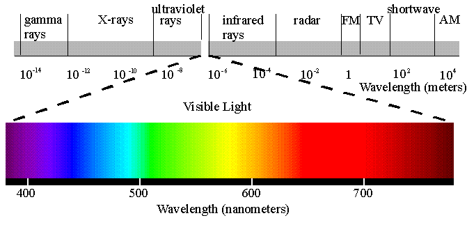 30 alt yapılar, mevcut bütün feldspatik seramiklerle veneerlebilmektedir (AmannGirrbach GmbH, t.y.). 2.