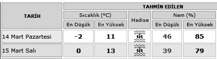 12 AKÞAM 17.51 YATSI 19.10 Sütü ocaða koymadan tencere soðuk suyla çalkalanýrsa süt kaynarken dibine yapýþmaz.