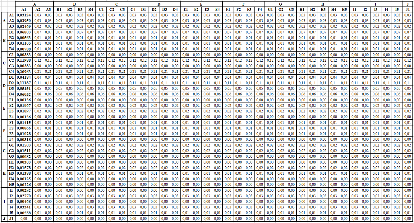 Tedarikçi Seçiminde Analitik Ağ Süreci Yönteminin Kullanılması ı ÇETİN, O. ÖNDER E. Tablo 5.