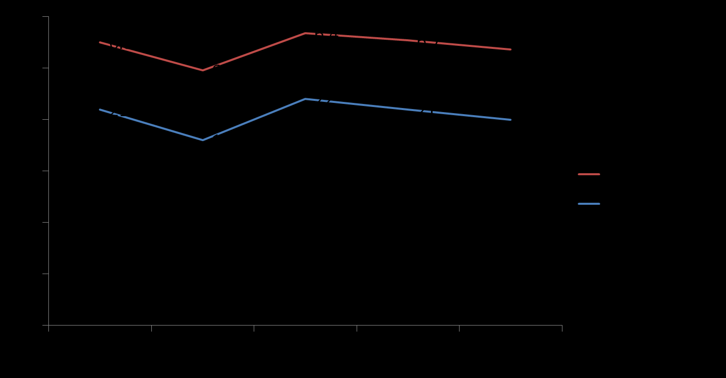 Nutritional profile (Protein, Vit D-3) Ileal