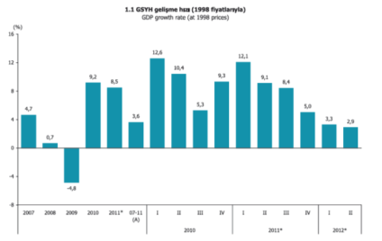 Türkiye de ekonomik gelişmeler son on yıllık dönemde incelendiğinde 2001 yılı krizi Cumhuriyet tarihinin en önemli sayılan ekonomik ve siyasi krizi olarak görülmektedir.