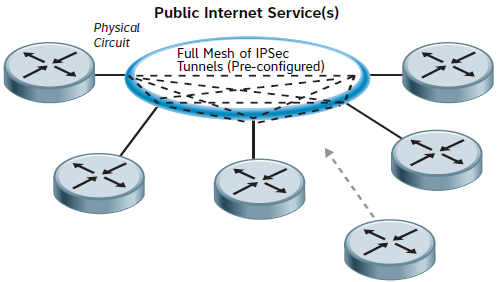 Özel Hat, Çerçeve Aktarıcı, ATM, Ethernet ve IP VPN leri Karşılaştırmak 4 Örneğin, 3.