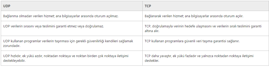 Gönderen cihaz, veriyi gruplara ayırıp sırayla yollar. Alıcı cihaz, verinin ulaştığını ve sıradakinin yollanması isteğini ACK (Acknowledgement) mesajlarıyla gönderene bildirir.