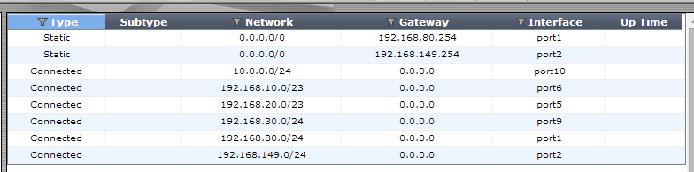 Routing ( Yönlendirme ) Yapılandırması İki tane Wan interface im otomatik olarak default getwaylerini dhcp Den alarak benim burada tekrardan default getway tanımlamama ihtiyaç bırakmıyorlar, Ben