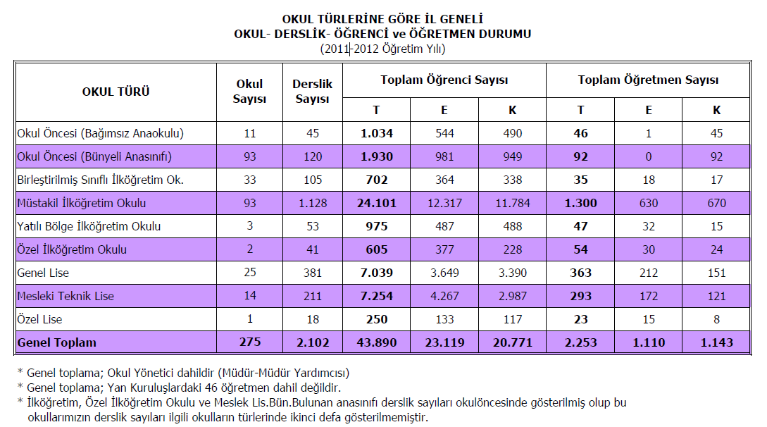 Sosyal Güvenlik Kapsamında Bakmakla Yükümlü Tutulanların (Yararlanıcıların) Sayısı Emekli Sandığı (4/c) 19.984 Bağ-Kur (4/b) 38.627 SSK (4/a) 41.129 Toplam 99.