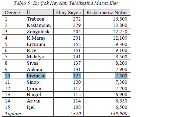 etkisi yerine havuz yapılmıştır. Marmara depremi sonrası her şey tekrar gözden geçirilir. Binaların sağlamlıkları bilimsel usuller araştırılır.