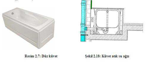 Şekil 2.17: Eviye atık su bağlantı ağzı 2.4. Küvet ve Duş Teknesi 2.4.1. Küvet Atık Su Ağzı Ayarı Yapıda kullanılacak küvet çeşidine göre atık su ağzının ölçüsü değişmektedir.