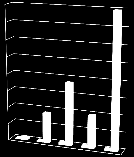 1.191 2.999 1.297 2.487 1.465 1.519 35.715 39.113 74.547 158.922 160.000 140.000 120.000 100.000 80.000 60.000 ATK MOTOR YAĞ (Ton) ATK ENDÜSTRİYEL YAĞ (Ton) 40.000 20.