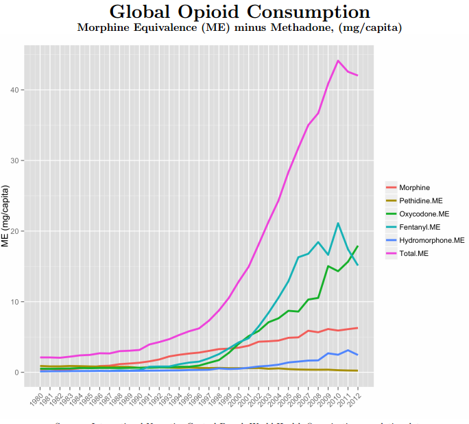Dünyada opioid tüketimi Wisconcin