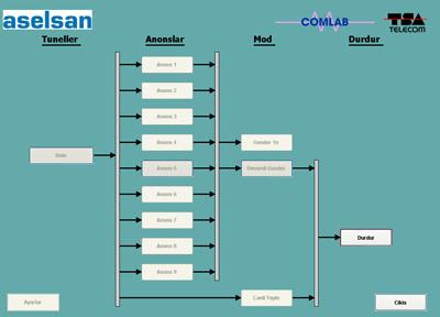 Sistem, asfalt yüzeyine yerleştirilmiş algılayıcılar, kimyasal püskürtme başlıkları (valf), meteorolojik ölçüm noktaları, pompalar, eriyik depoları gibi ünitelerden oluşmaktadır.