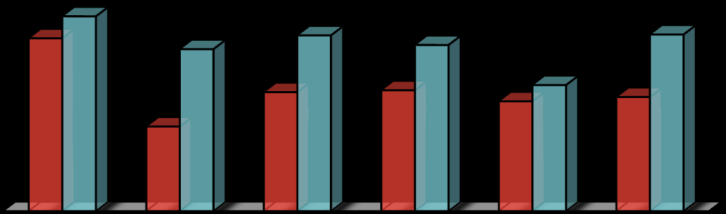 A.BÜTÇE GİDERLERİ GİDER TÜRÜ 2013 (Ocak-Haziran) GERÇ. ORANI 2014 (Ocak-Haziran) KBÖ HARCAMA % KBÖ HARCAMA GERÇ. ORANI % Personel Giderleri Sos. Güv. Kur. Devlet Primi Gid. Mal ve Hiz. Alım Gid. 19.