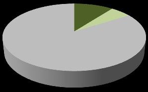 Türkiye deki toplam alanın %28 ine denk gelmektedir 43. Ancak ormanlık alanların %48 i bozuk statüdedir (246).