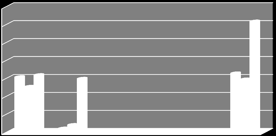 C.4. Tehlikeli Atıklar Tehlikeli Atık Miktarı (ton) 70.000,000 60.000,000 50.000,000 40.000,000 30.000,000 20.000,000 10.