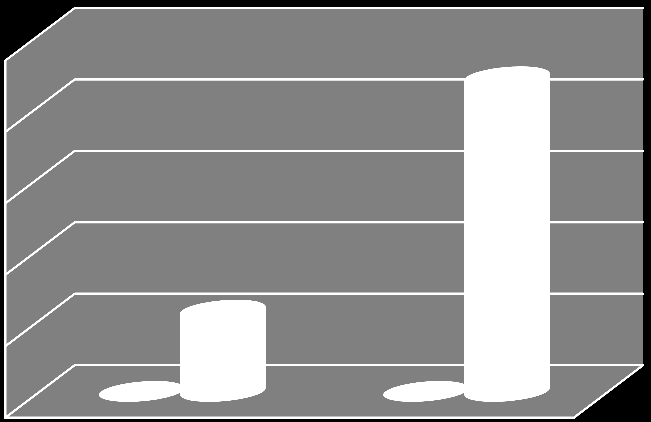 Eksen Başlığı 250 200 Toplam Atık Akü Geri Kazanım 150 100 50 0 2012 2013 0 0 Toplam Atık Akü Toplama 56,872 220,217 Grafik C.