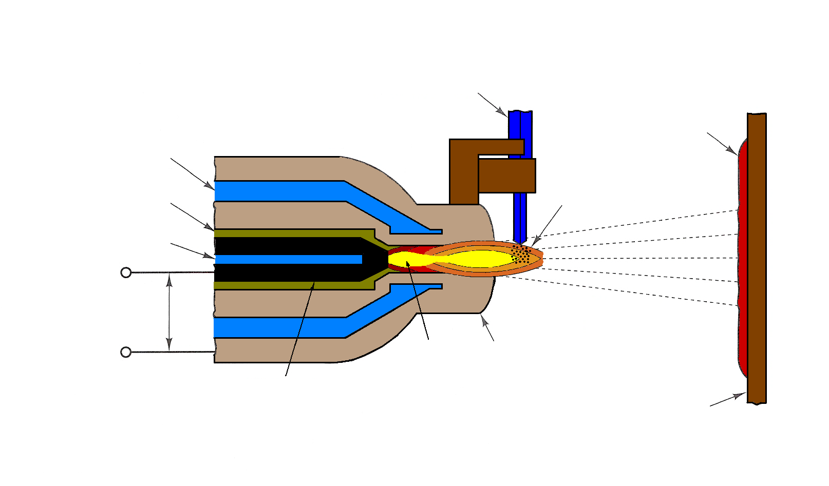 Plazma Arkıyla Metal Püskürtme Dolaşan soğutucu Plazma gazı Dolaşan soğutucu Taşıyıcı gaz içinde asılı püskürtme tozu Plazma