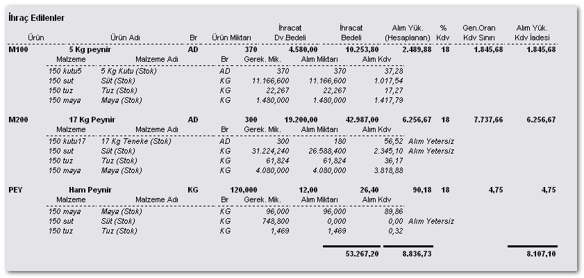 Muhasebe kodlarına göre alınan tüm raporlarda her bir malzeme için 150 li muhasebe kodu da verilmektedir.
