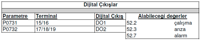 Analog ve Dijital Çıkı ların Kullanımı Analog çıkı, 0 20 ma aralığında bir akım çıkı ı olarak tasarlanmı tır.