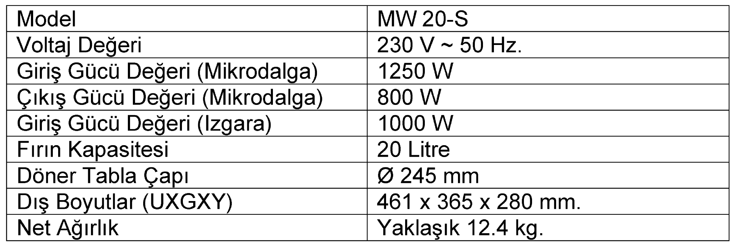 AfiIRI M KRODALGA FIRIN ENERJ S NE MARUZ KALMAYI ÖNLEME LE LG L ÖNLEMLER (a) Tehlikeli mikrodalga enerjisine maruz kalma tehlikesi oldu undan, bu f r n kapa aç k olarak çal flt rmay denemeyin.