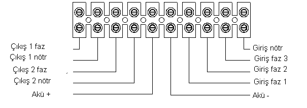 Uzun destek süreli ürünlerin bağlantı diyagramı NOT 1: Kabloların terminale sıkıca bağlandığından emin olun NOT 2: KGK nda normal çıkış ve programlanabilir çıkış olmak üzere iki çıkış terminali