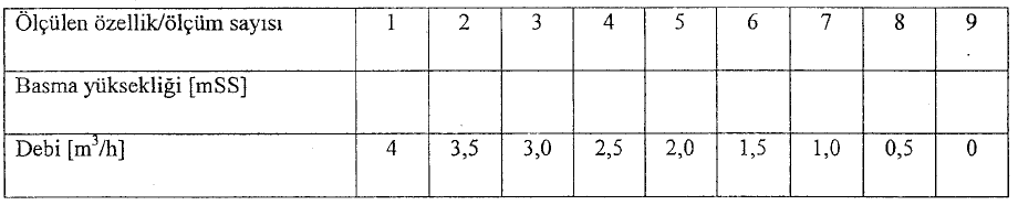 3. DENEYLER A) DENEY NO : 01 B) DENEYİN ADI : Pompa basma yüksekliği-debi ilişkisi (karakteristik eğri) C) DENEYİN AMACI : Pompa tarafından sağlanan toplam basma yüksekliği.