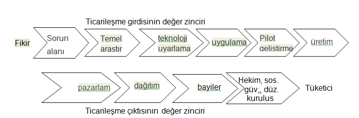 Biyomedikal ürün sektörünün