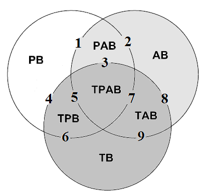 PB TPAB AB TB (a) (b) Şekil 1.2.