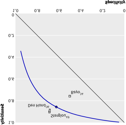 Relative effectiveness of clinic and home blood pressure monitoring compared with ambulatory blood pressure