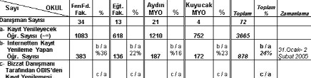 Y lmaz SUÇEKEN Bilgi fll. fib. Müdür V. M O R V E Ö T E S K O N S E R lknur CENG Z Haber Merkezi Mor ve Ötesi konseri, 14 Ocak tarihinde saat 20.00 de gerçekleflmifltir.