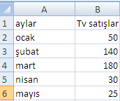 4 sayısını faktöriyelini hesaplayan formül =çarpınım(4) Mod Fonksiyonu : Bölme işleminde kalanı veren formüldür =Mod(Bölünen; Bölen) 25 sayının 4 e bölümünden kalanı kaçtır =mod825;4) sonuç 1