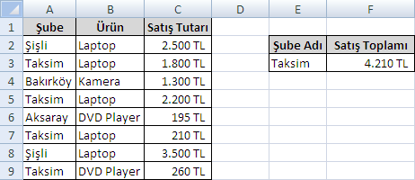 ÇokETopla Fonksiyonu ÇokETopla fonksiyonu Excel e yeni eklenen fonksiyonlardandır. ÇokETopla fonksiyonu, Etopla fonksiyonuna benzer.