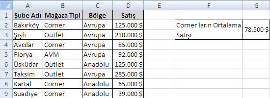 EğerOrtalama Fonksiyonu Eğerortalama fonksiyonu Excel e yeni eklenen fonksiyonlardandır. Eğerortalama fonksiyonu belli bir koşula uyan değerlerin ortalamasını bulur.