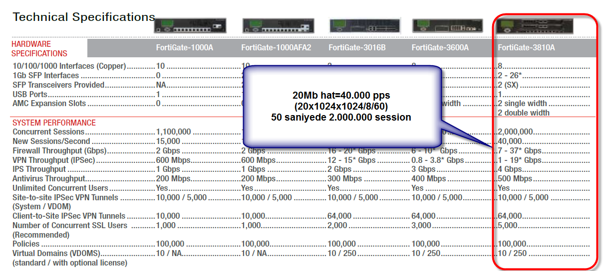 Fortinet