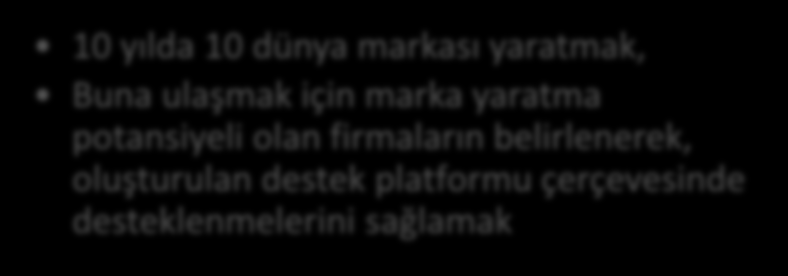 Başarılı bir örnek TURQUALITY Programı 2013 yılında 93 firmanın 105 markası TURQUALITY Programı; 50 firmanın 53 markası Marka Destek Programı kapsamında değerlendirilmiştir.