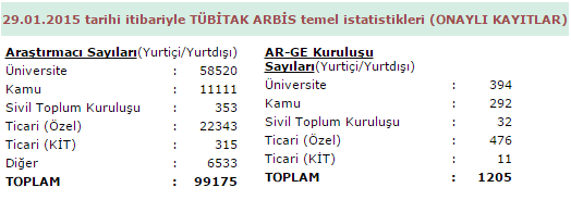 Alanları İletişim Bilgileri Yayın Bilgileri