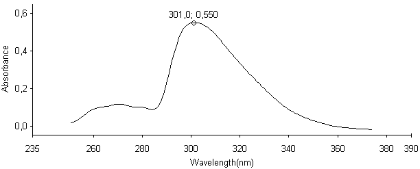 13 C NMR Spektrumu (CDCl 3 ) (Şekil 3.68) δ (ppm): 53.55 (CH2-N), 127.72, 127.89, 128.55 (CH=CH), 128.66, 131.03, 132.21, 136.