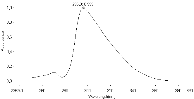 13 C NMR Spektrumu (CDCl 3 ) (Şekil 3.32) δ (ppm): 21.09 (Ar CH3), 53.18 (OCH 3 ), 55.33 (CH2-N), 113.70, 113.93, 120.52, 128.66 (CH=CH), 130.