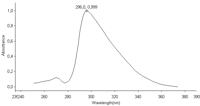 13 C NMR Spektrumu (CDCl 3 ) (Şekil 3.40) δ (ppm): 14.66 (OCH 2 CH 3 ), 21.08 (Ar CH3), 53.19 (OCH 2 CH 3 ), 63.59 (CH2-N), 114.27, 114.36, 120.35, 128.