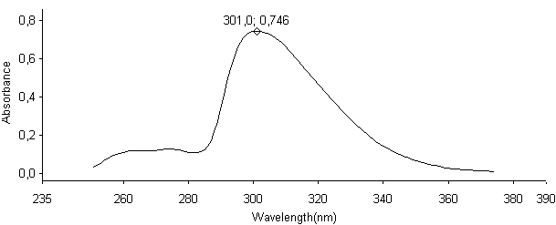 13 C NMR Spektrumu (CDCl 3 ) (Şekil 3.47) δ (ppm): 21.11 (Ar-CH 3 ), 53.19 (CH2-N), 115.38, 115.60, 124.15, 128.57 (CH=CH), 129.21, 130.81, 130.