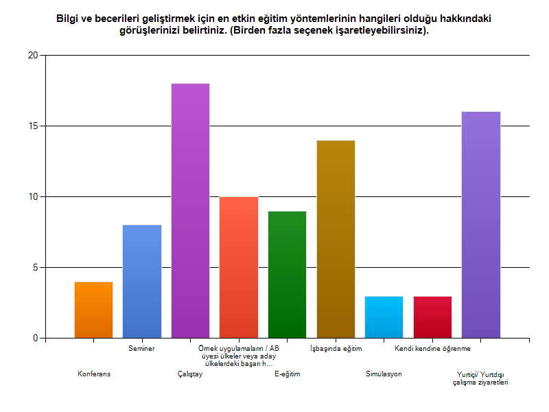 Valiliklerde AB işleri için Kapasite Oluşturulması Projesi 2.6 