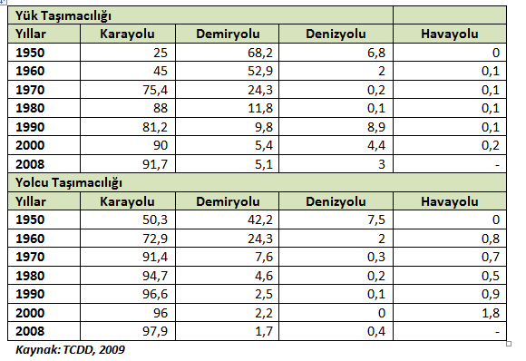 Türkiye de