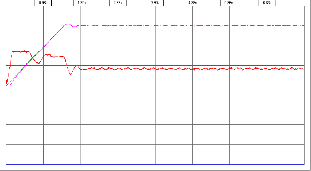 0.00Hz 0.00Hz 0 Nm Yük Tork u: %82, Tork Sınırı: %100 (A nm a Tork u : %100) M f_ref f_fdb 1.25Nm/div 5.00Hz/div 5.00Hz/div G 2. 1. 18. a 0.00Hz 0.00Hz 0 Nm Yük Tork u: %82, Tork Sınırı: %135 (A nm a Tork u : %100) M f_ref f_fdb 1.