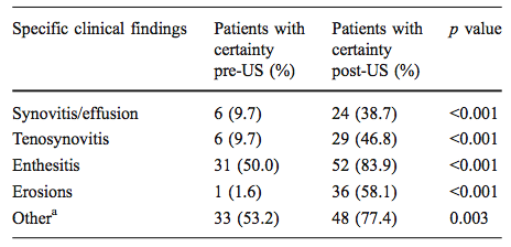 5 gözlemsel çalışma (2 US, 3 MRI) US ile RA tanısının kesinleşmesi %42----%53 (p=0.17) US nun RA tanısının doğrulanmasına yardım etmesi % 62.5, tanının değişmesi %11.