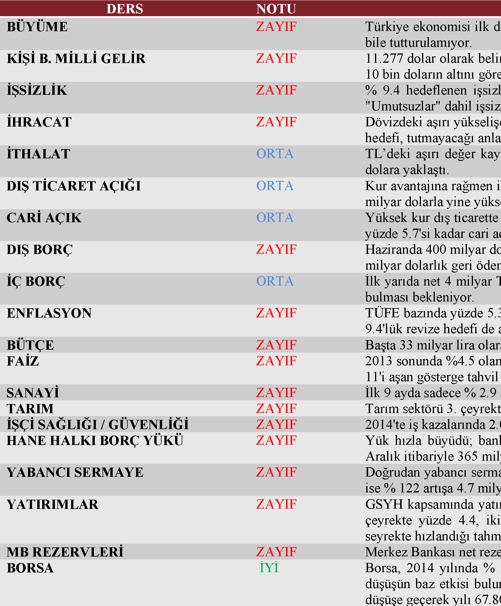 AKP NİN 2014 YILI