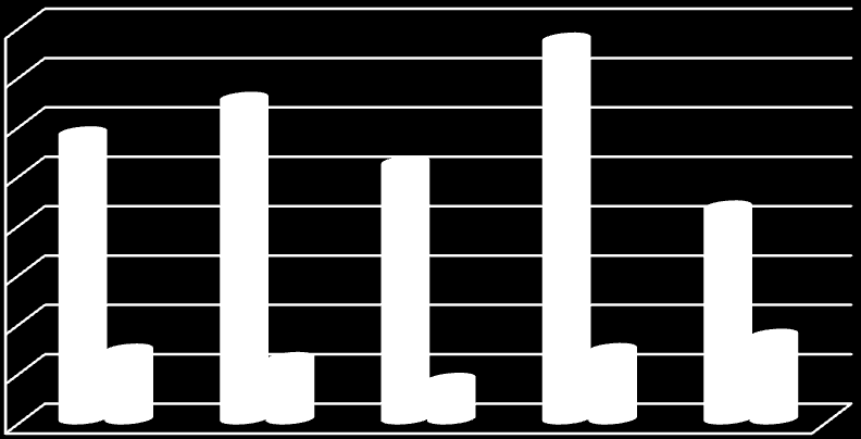 Binde TRA2 BÖLGE PLANI Bebek ölüm oranlarına bakıldığında 2000-2009 yılları arasında hızlı bir düşüşün kaydedildiği ve 2009 yılına gelindiğinde TRA2 Bölgesi illerinin Türkiye ortalamasının (binde 17)