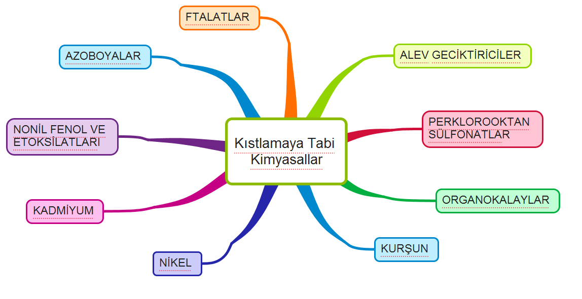 HAZIR GİYİM ÜRETİMİNDE