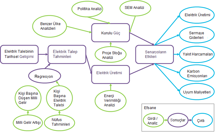 EKLER EK A: METODOLOJİNİN ÖZETİ Şekil 41: Metodolojinin özeti Kaynak: Bloomberg New Energy Finance EK B: TÜRKİYE DE ELEKTRİK GÖRÜNÜMÜ ÜZERİNE EK BİLGİLER ELEKTRİK PİYASASININ YAPISI Türkiye nin